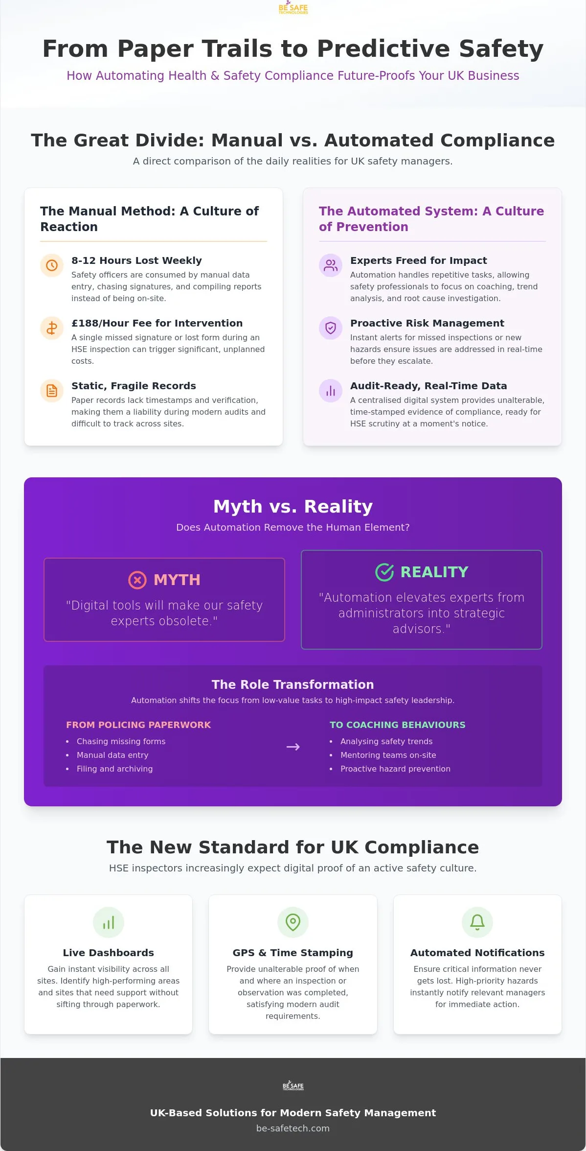 Automate Safety Compliance: Busting the Myths of Digital Transformation in 2026