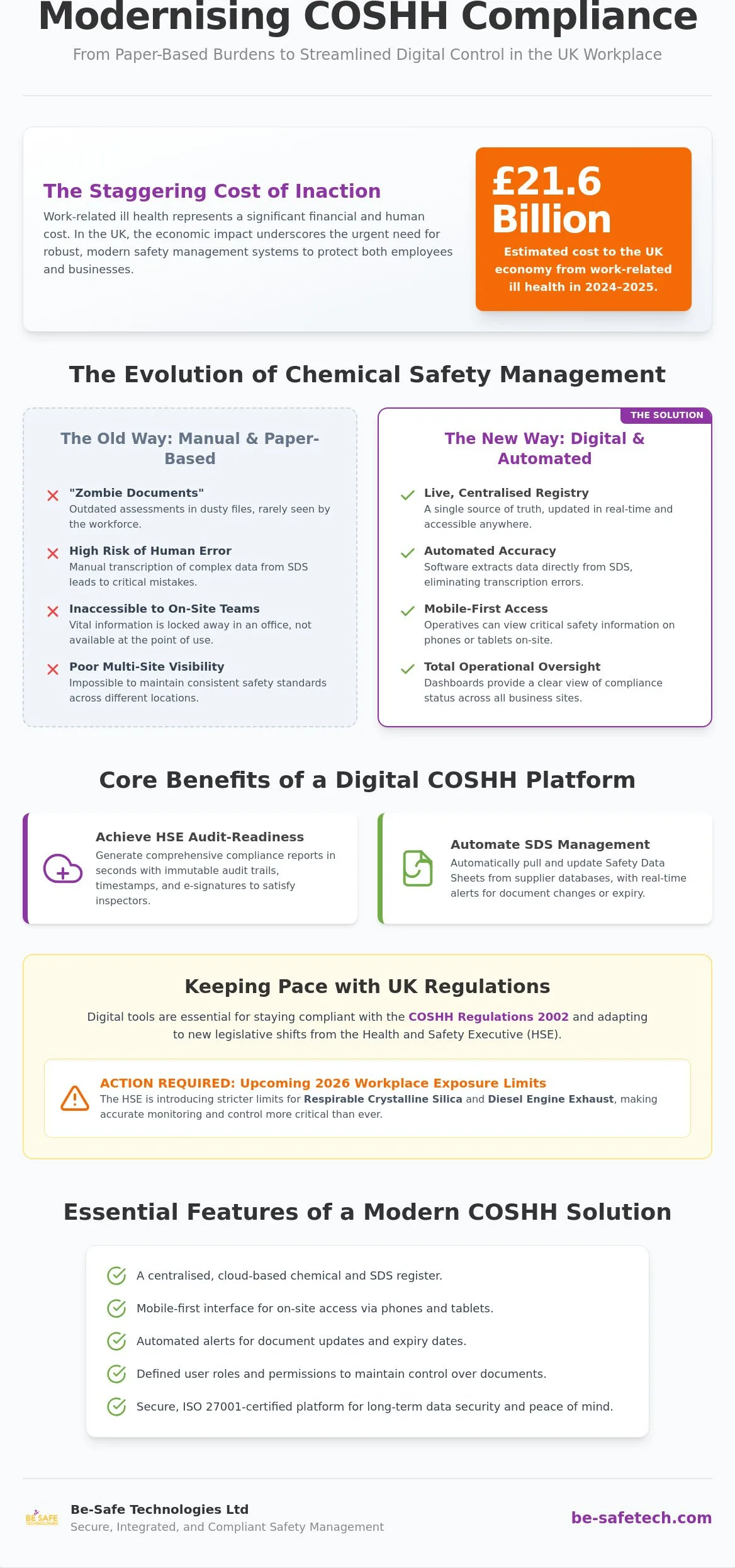 COSHH Assessment Digital Tool: A 2026 Guide to UK Compliance