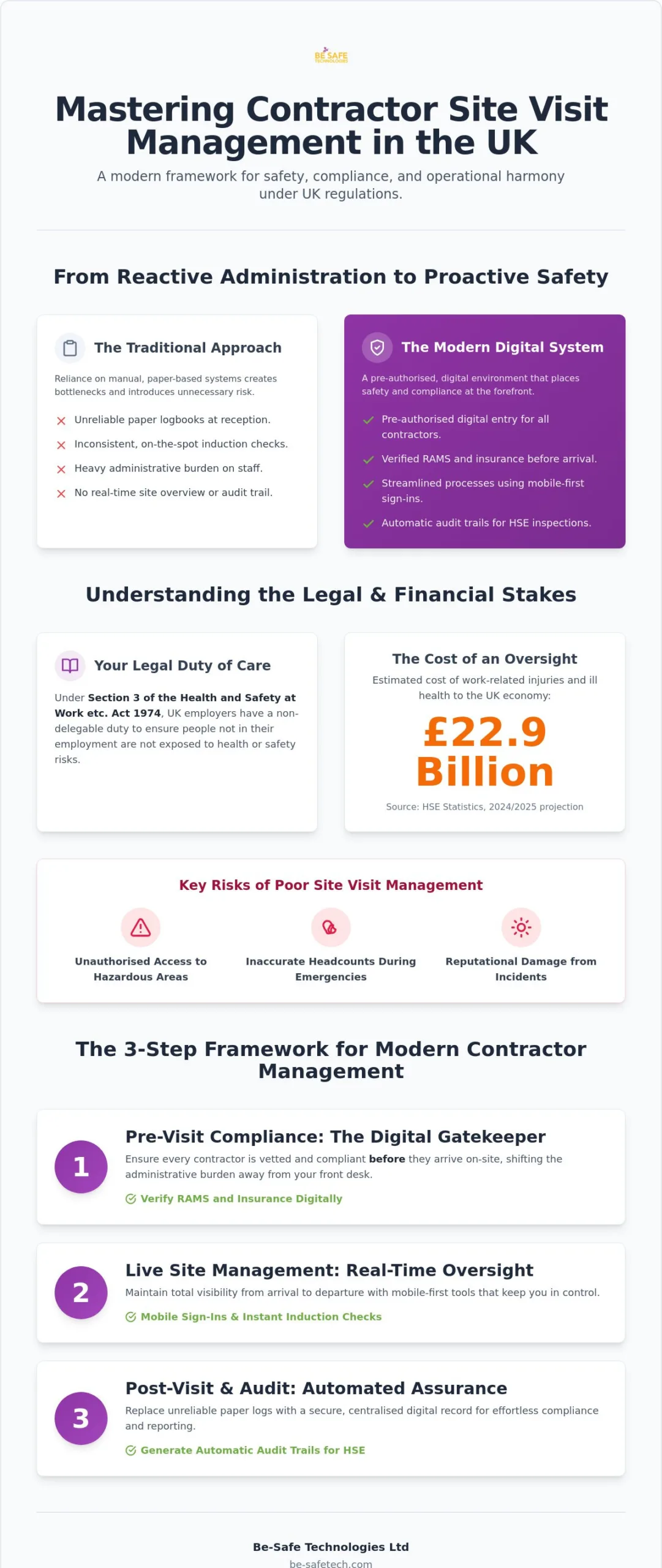 Contractor Site Visit Management: A Step-by-Step Guide for UK Businesses