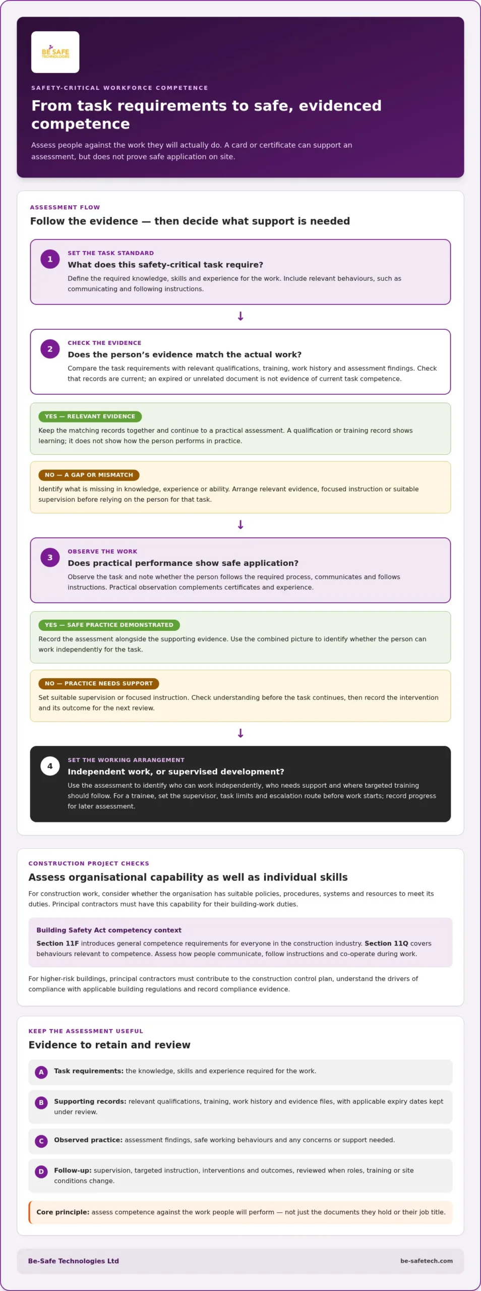 Contractor competency management for assessing skills and verifying cards