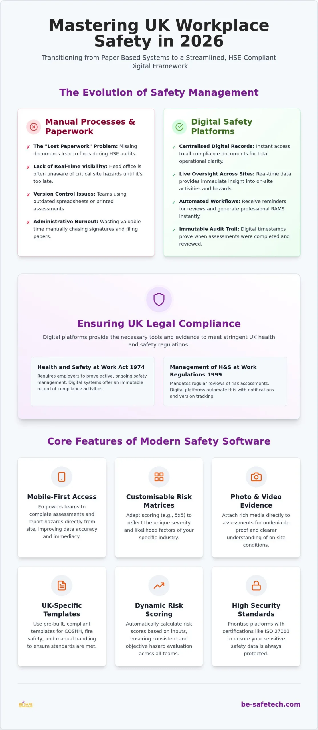 Digital Risk Assessment Software UK: 2026 Guide