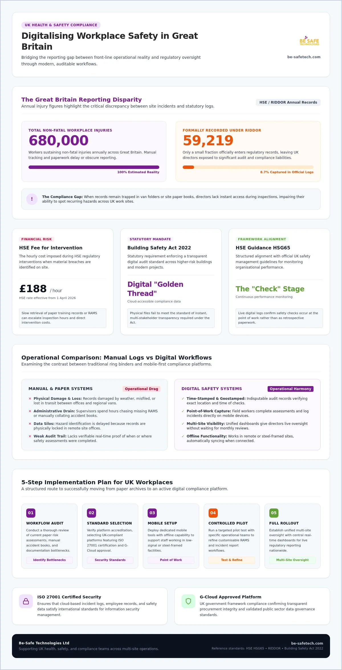 Digitalising Safety: A 2026 Guide for UK Businesses