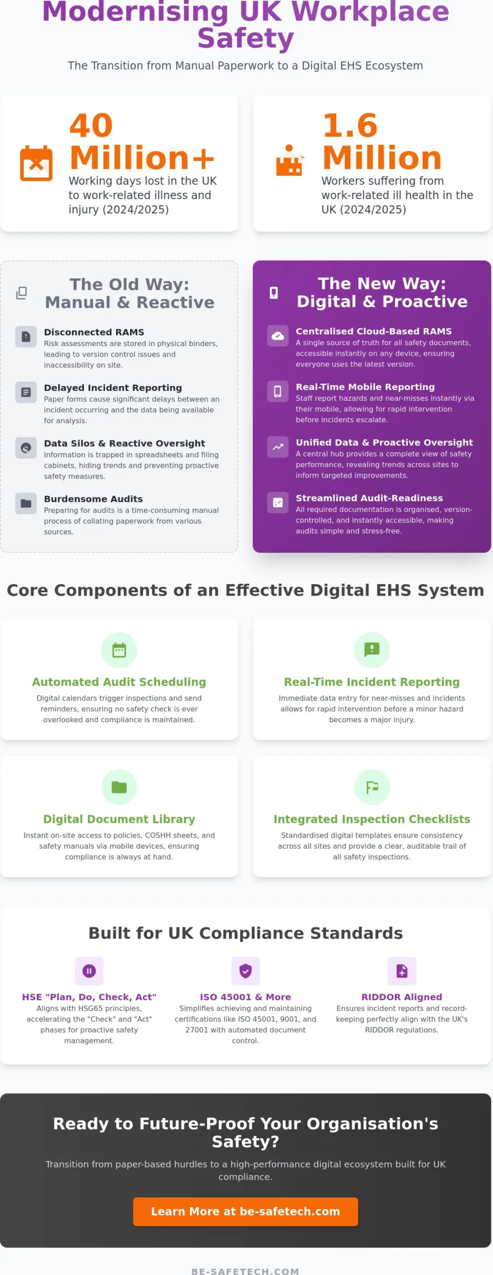 EHS Management System Software UK: The 2026 Guide to Digital Compliance