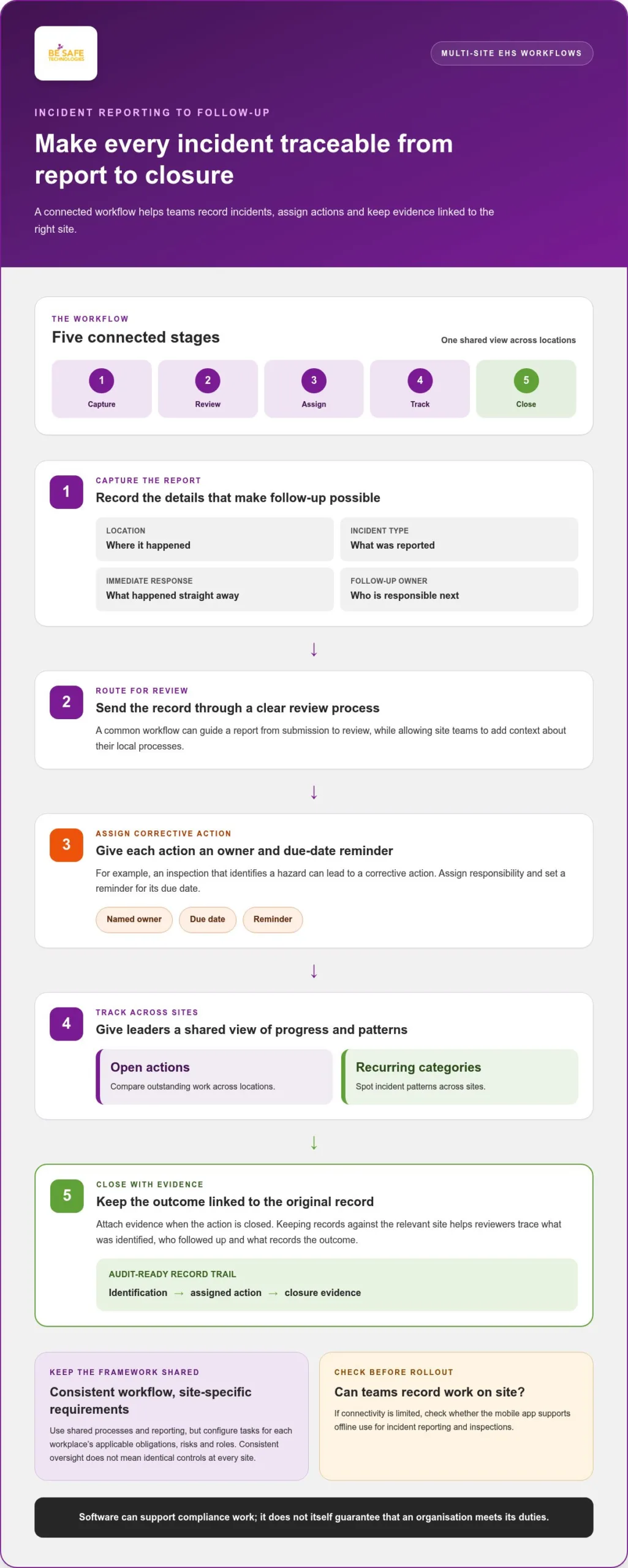 EHS software for compliance and incident workflows across multiple sites