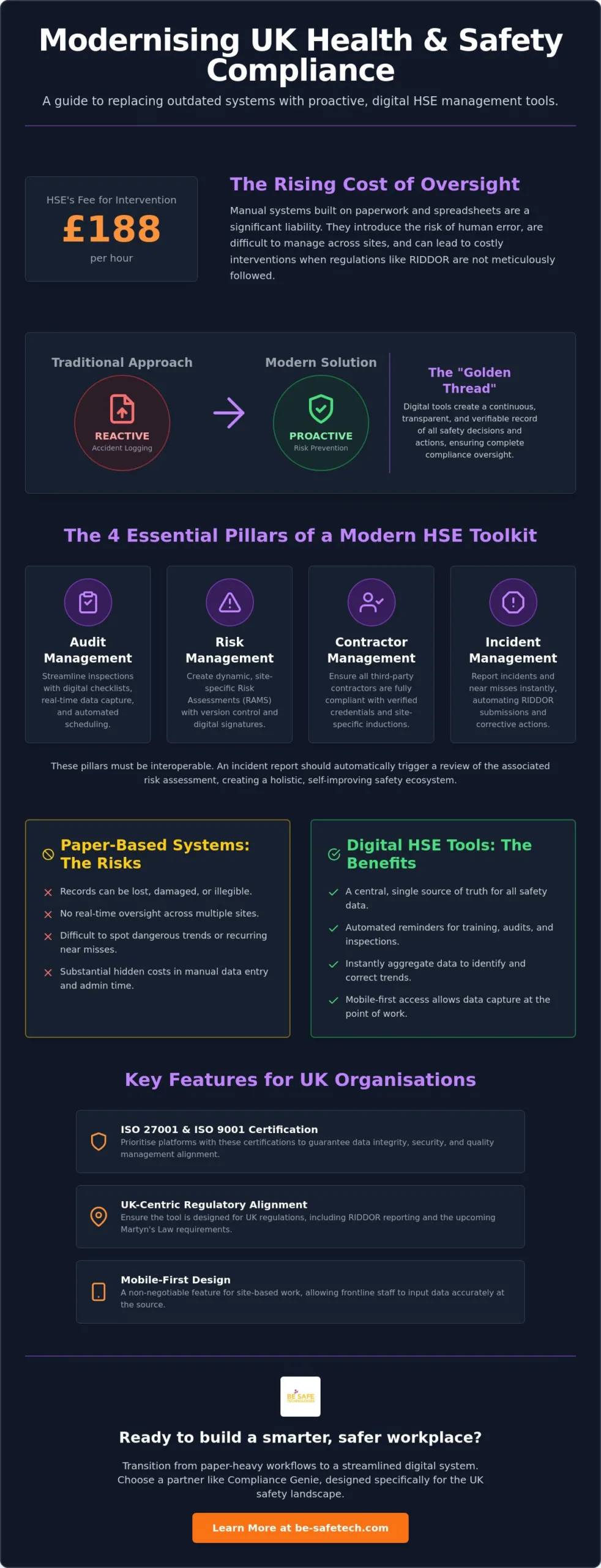 HSE Compliance Management Tools: A 2026 Guide to Digital Safety Systems