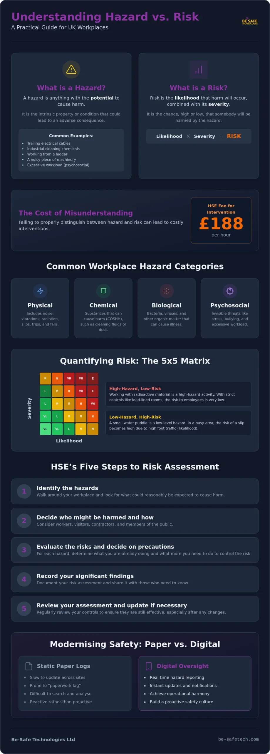 Hazard vs Risk: The Definitive Guide for UK Workplace Safety in 2026