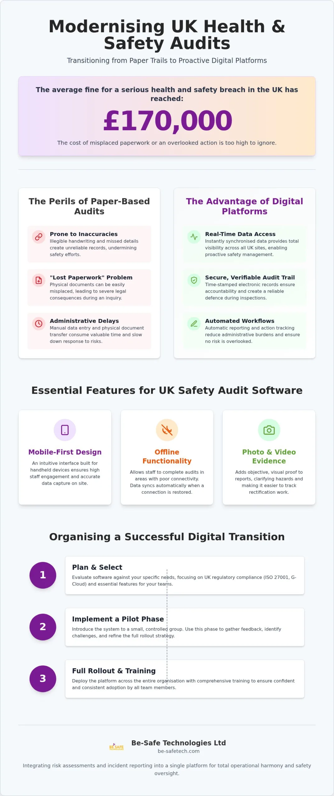 Health and Safety Audit Software UK: A Guide to Digital Compliance in 2026
