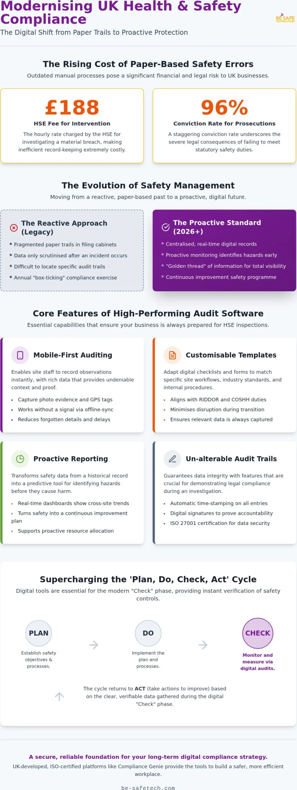 Health and Safety Audit Software UK: The 2026 Guide to Digital Compliance