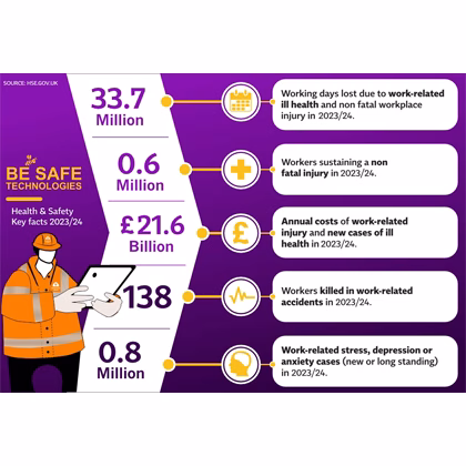 2023/2024 HSE Stats makes harrowing reading!
