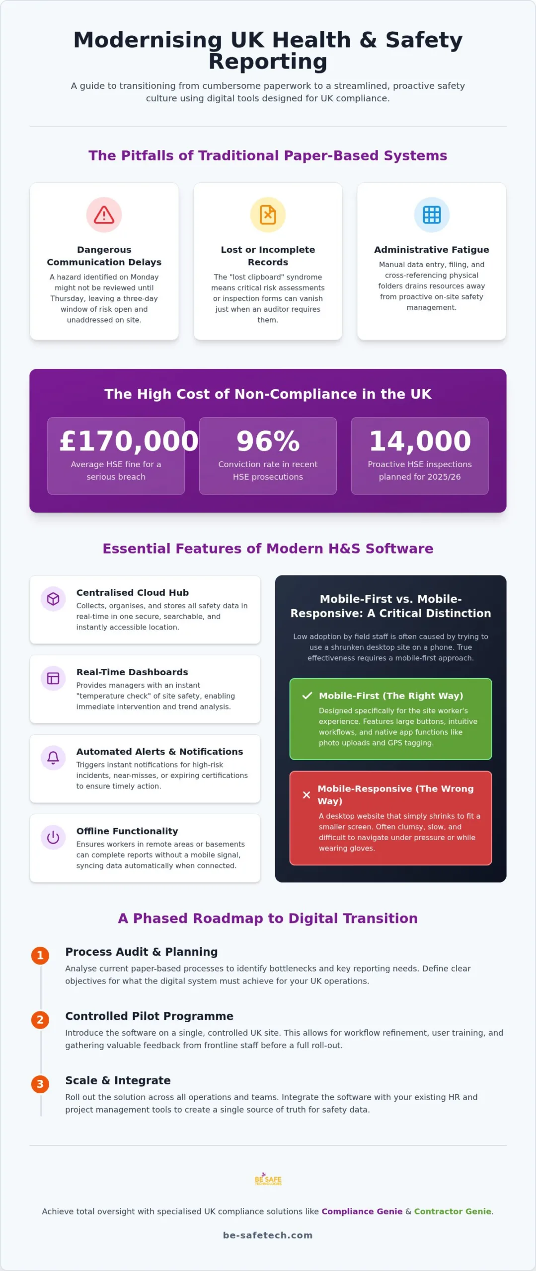 Health and Safety Reporting Software UK: The 2026 Digital Transition Guide