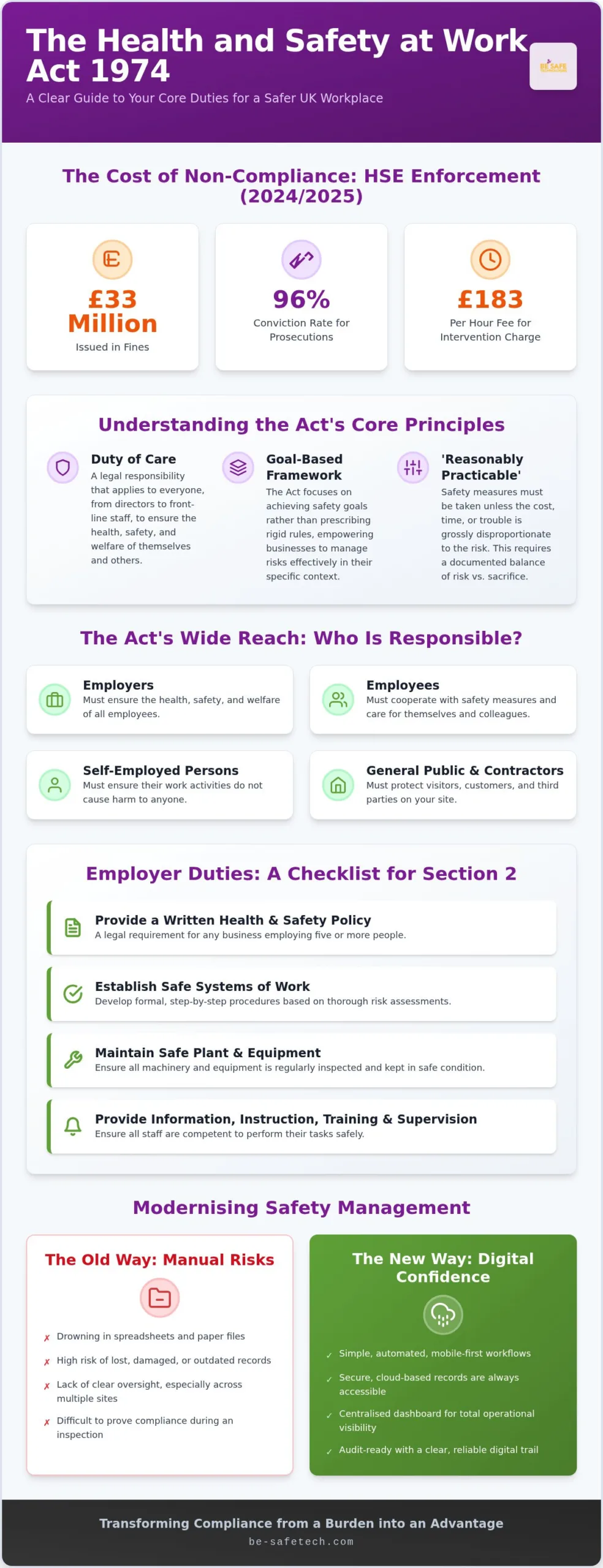Health and Safety at Work Act 1974: 2026 UK Business Guide