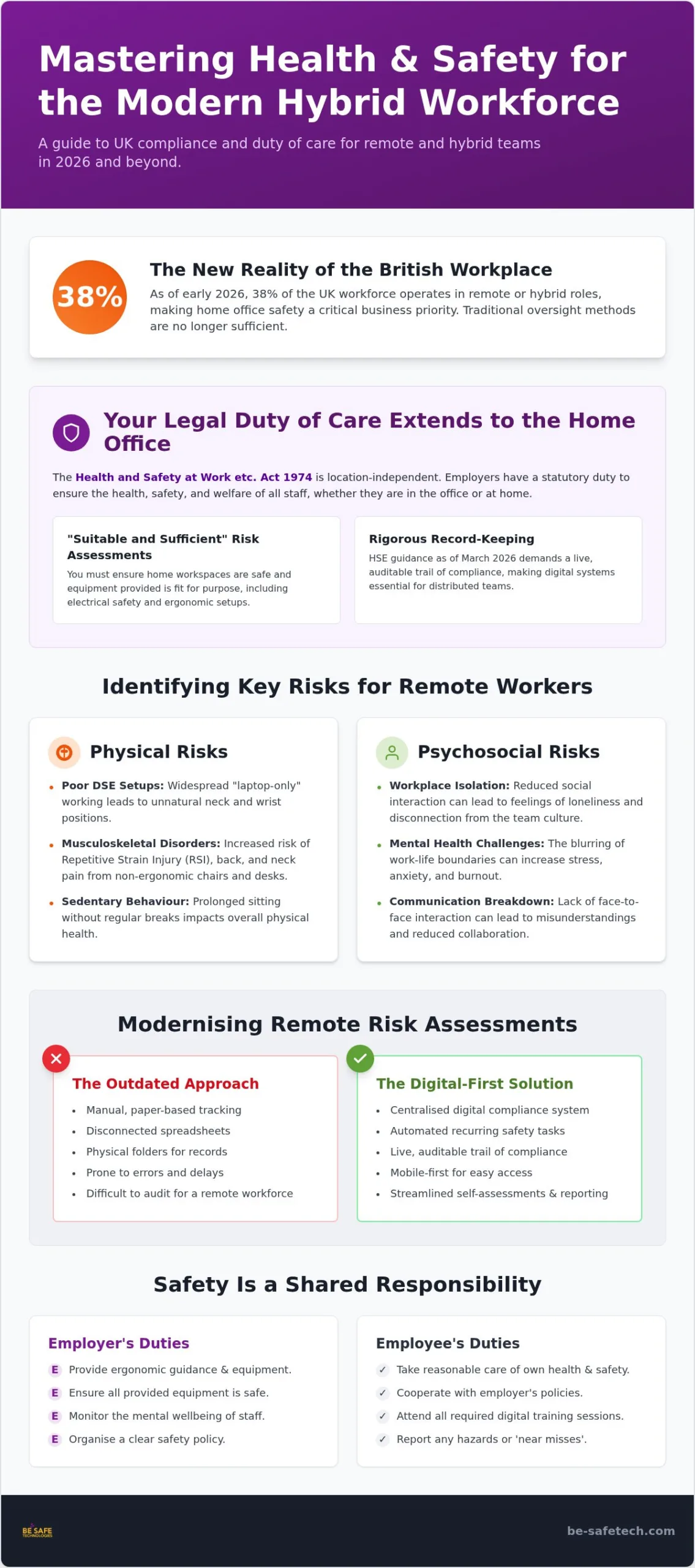 Health and Safety for Remote Workers UK: The 2026 Digital Guide