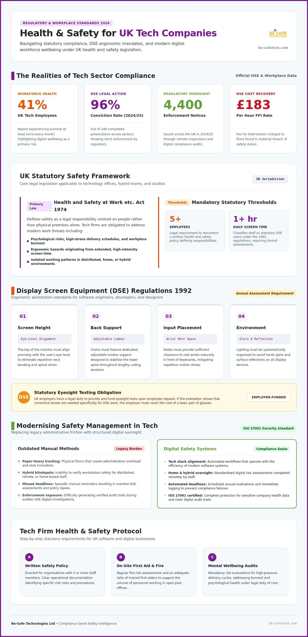 Health and Safety for Tech: The UK Guide for 2026