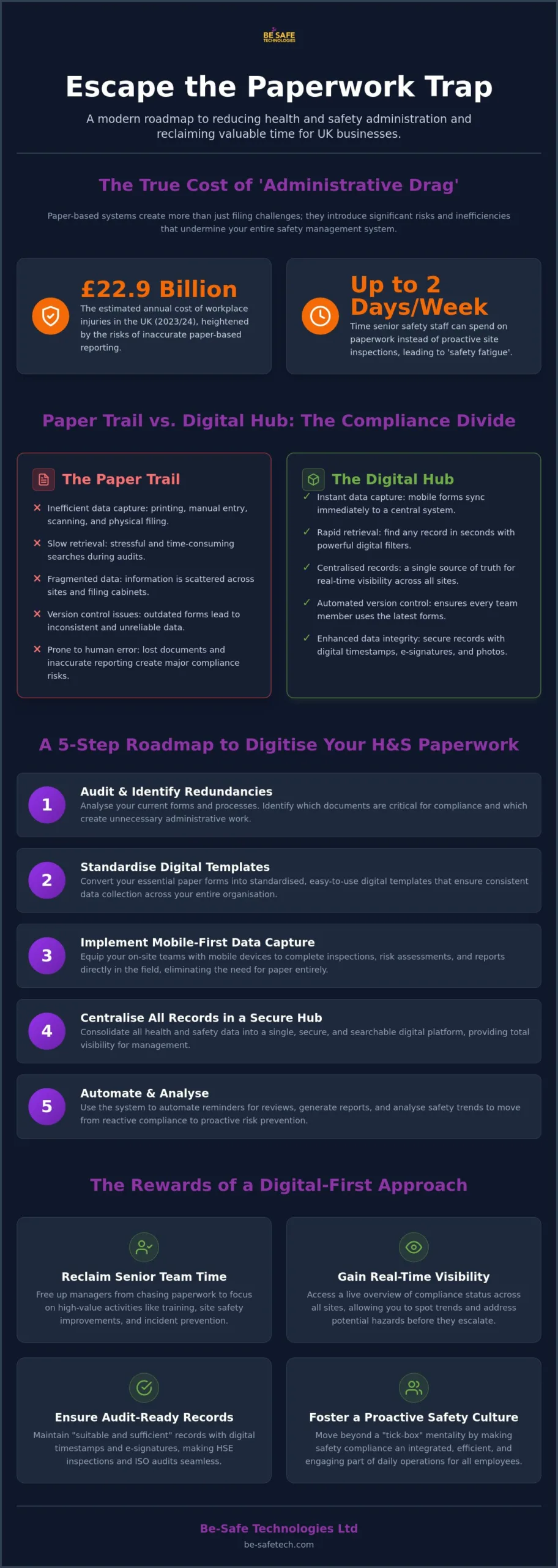 How to Reduce Health and Safety Paperwork Digitally in 2026