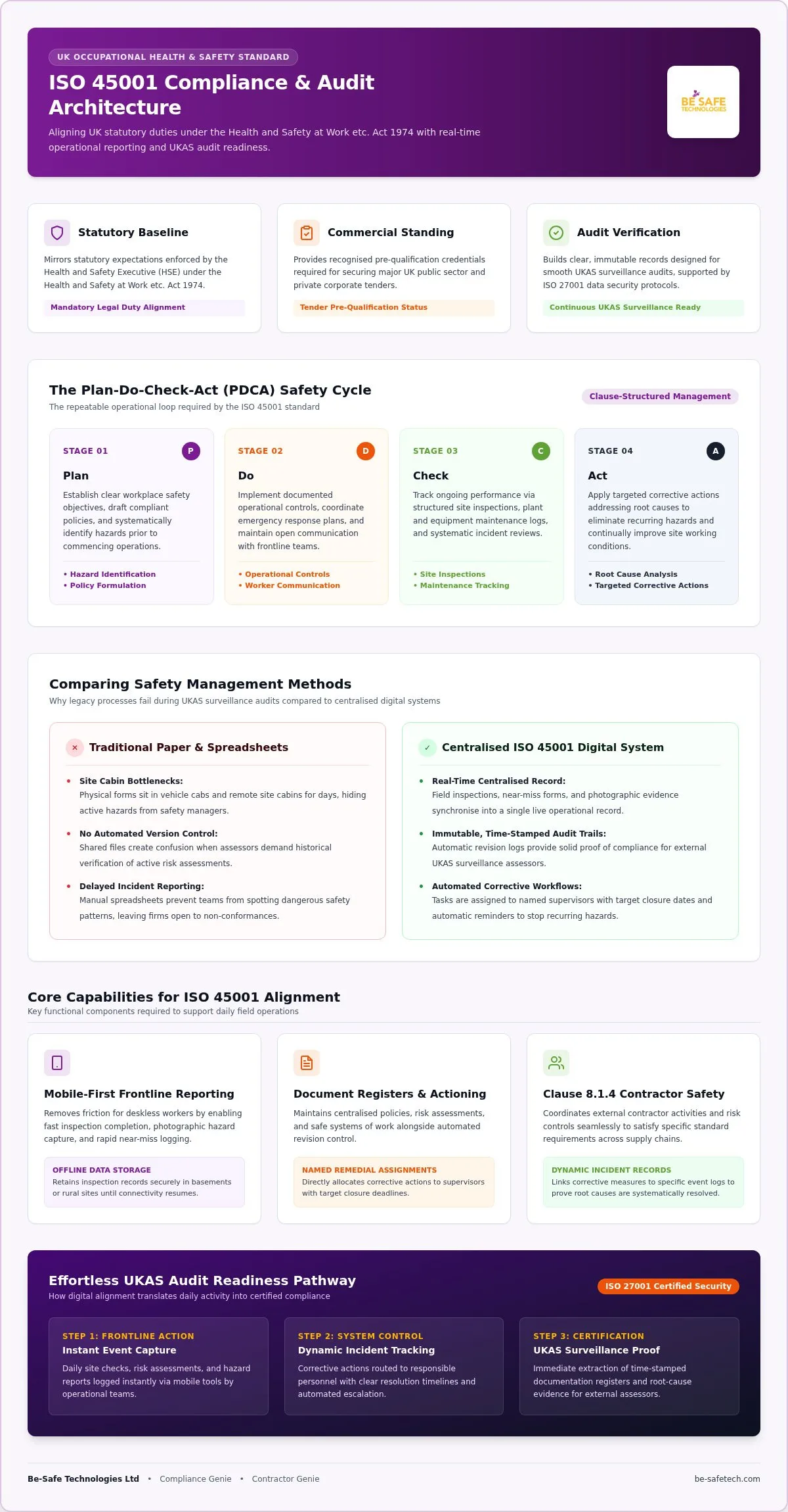 ISO 45001 Compliance Software UK: Complete Guide for 2026