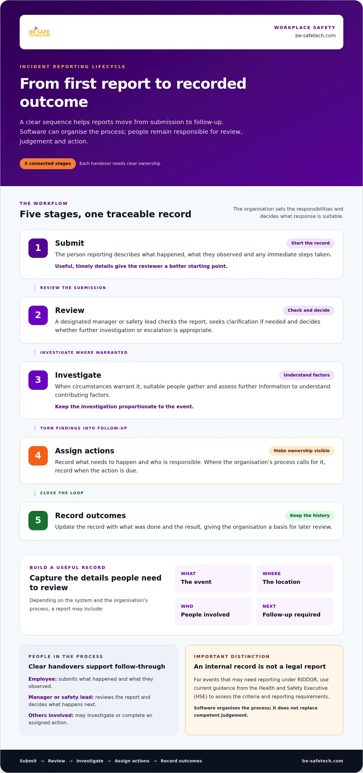 Incident Reporting Software UK: A Practical Guide for 2026