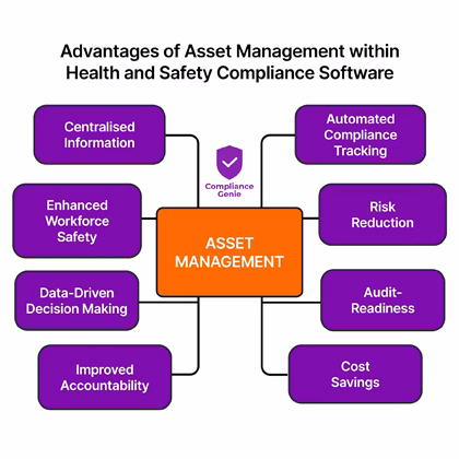 Management System Advantages