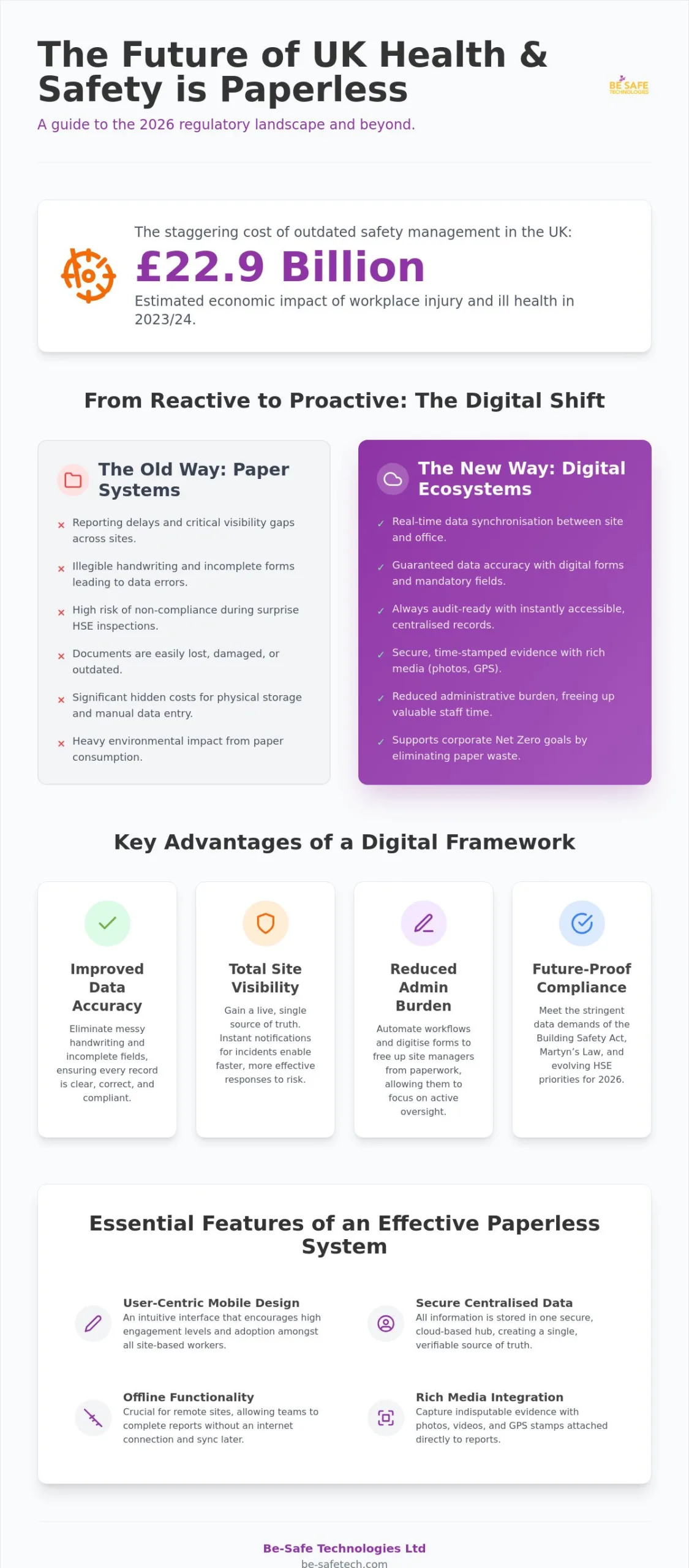 Paperless Health and Safety: The 2026 Guide to Digital Compliance in the UK