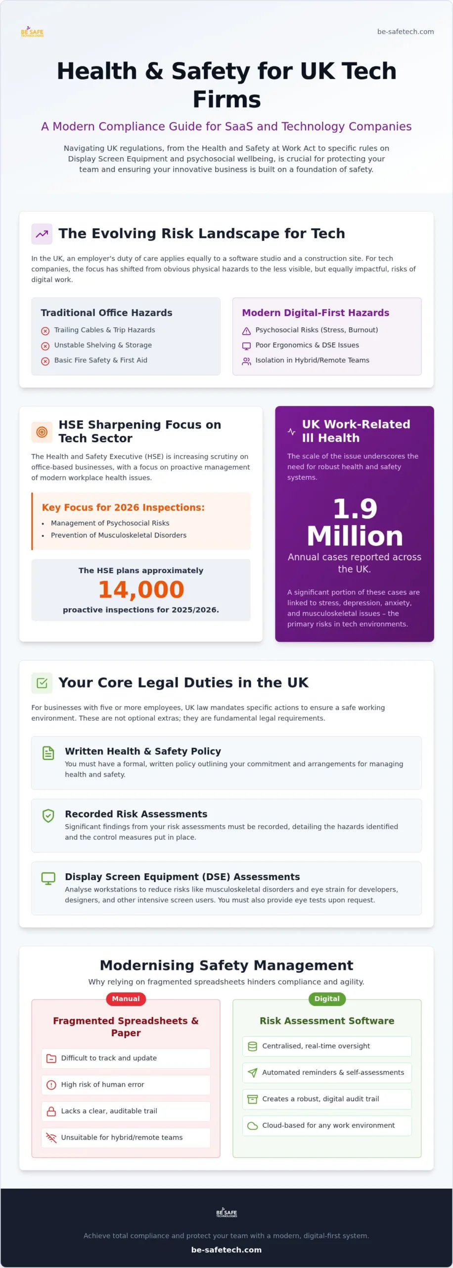 SaaS Risk Assessment Software: The UK 2026 Guide
