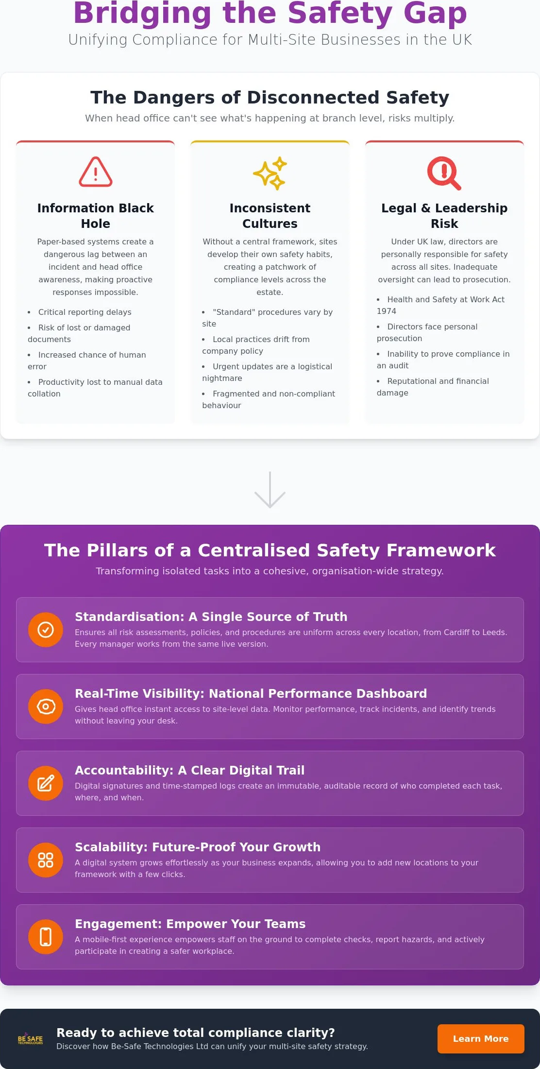 Safety Management for Multi-Site Businesses: A Guide to Centralised Compliance