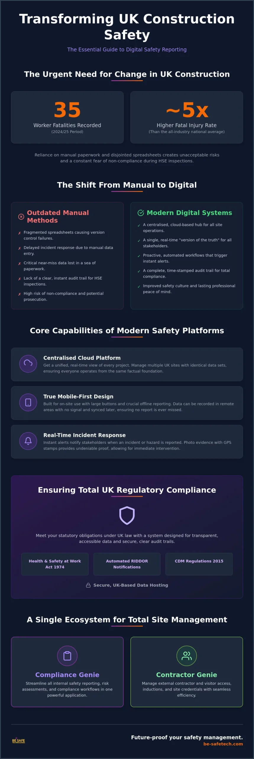 The Benefits of Digital Safety Reporting in Construction
