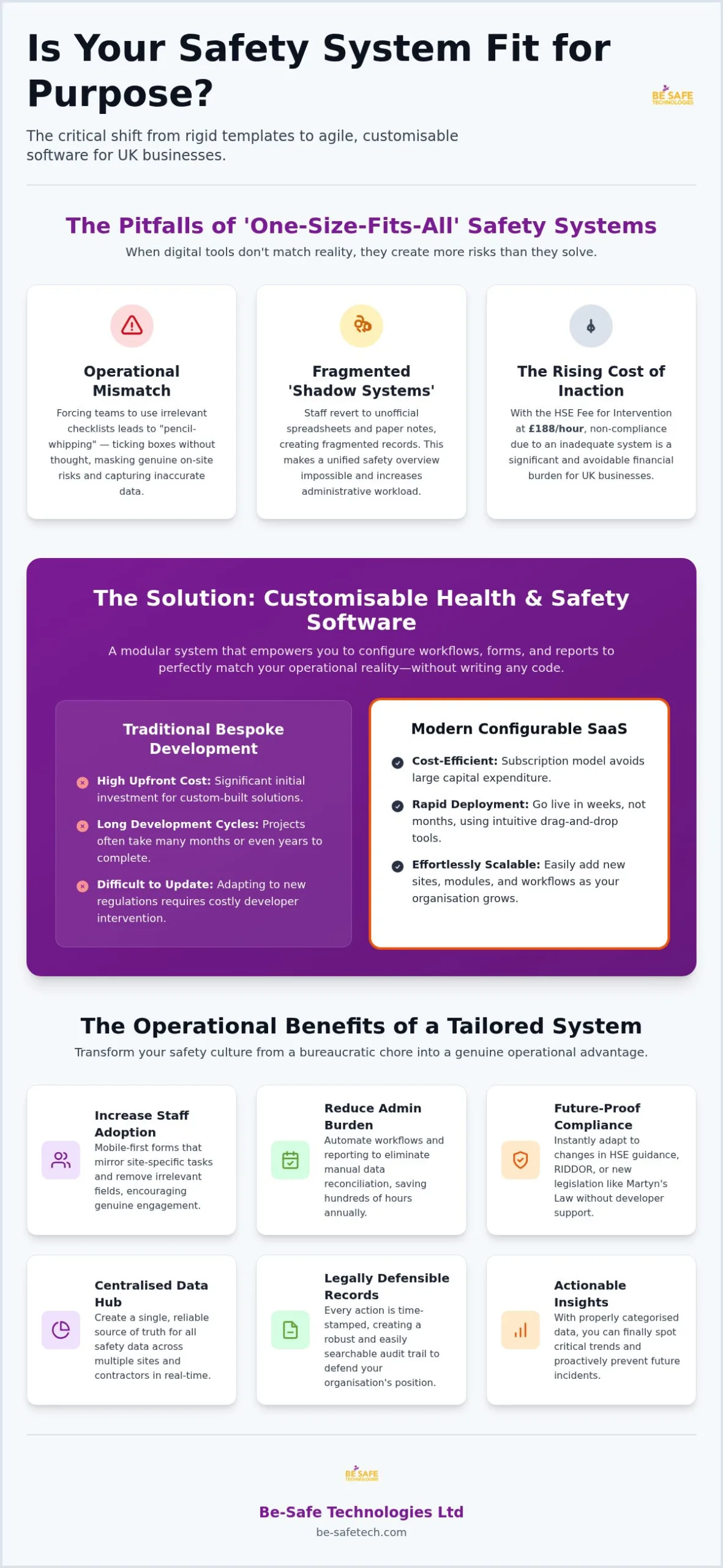 The Definitive Guide to Customisable Health and Safety Software in 2026