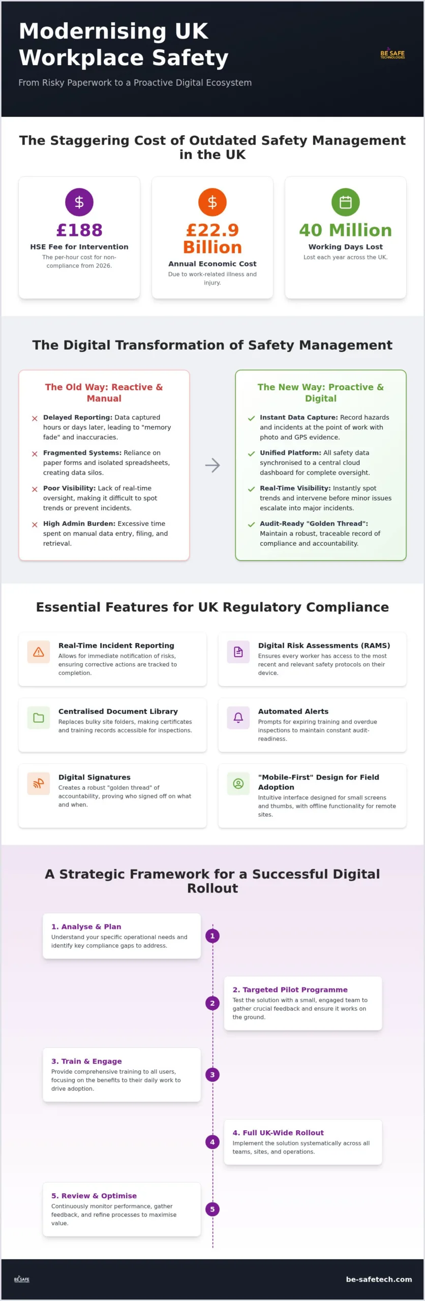 The Definitive Guide to Mobile Safety Management Solutions in 2026