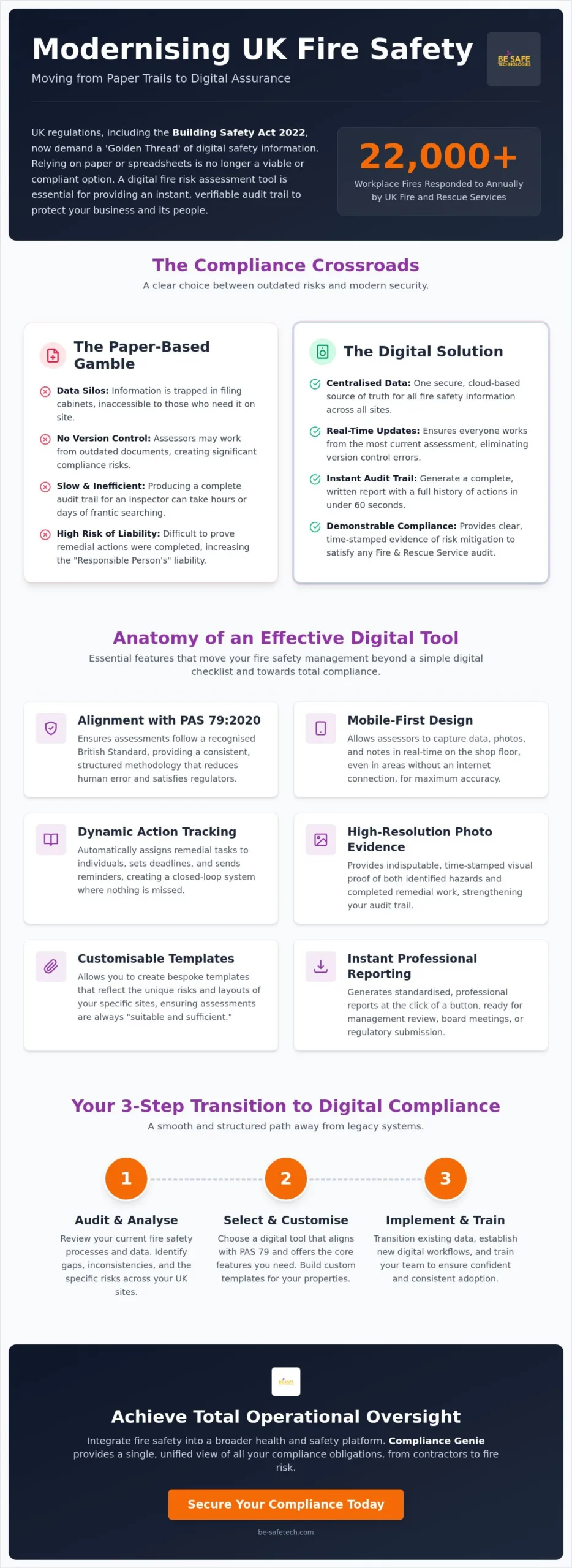 The Essential Guide to Choosing a Digital Fire Risk Assessment Tool in 2026