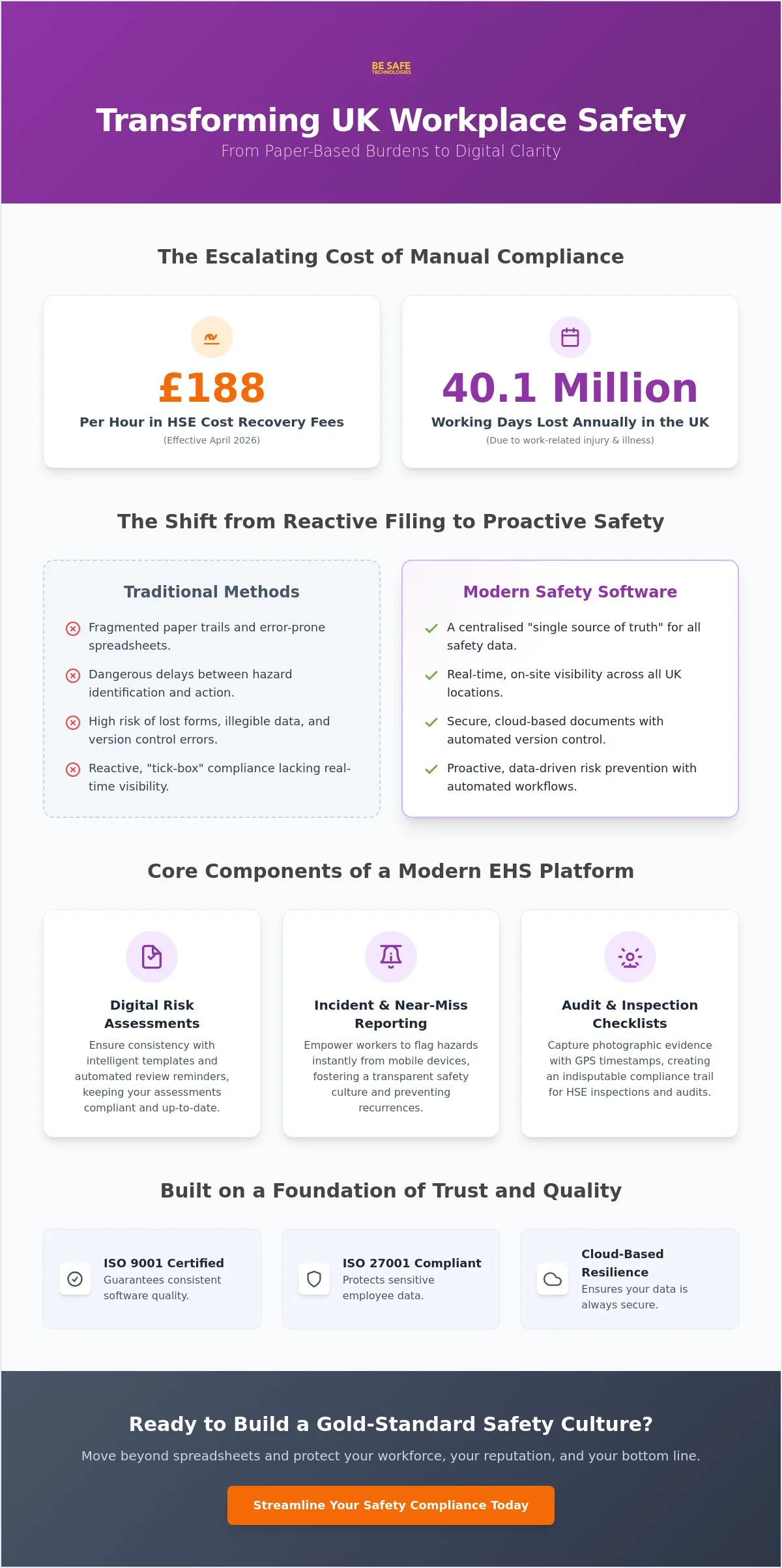 The Ultimate Guide to Workplace Health and Safety Software in 2026
