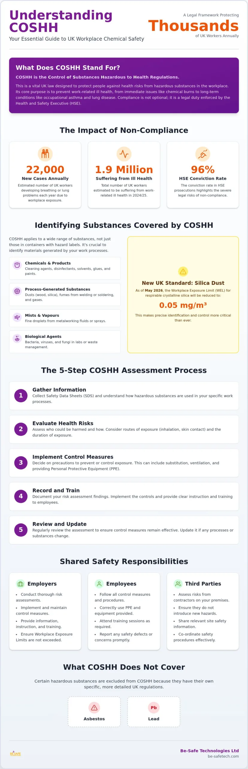 What Does COSHH Stand For? UK Regulations Guide 2026
