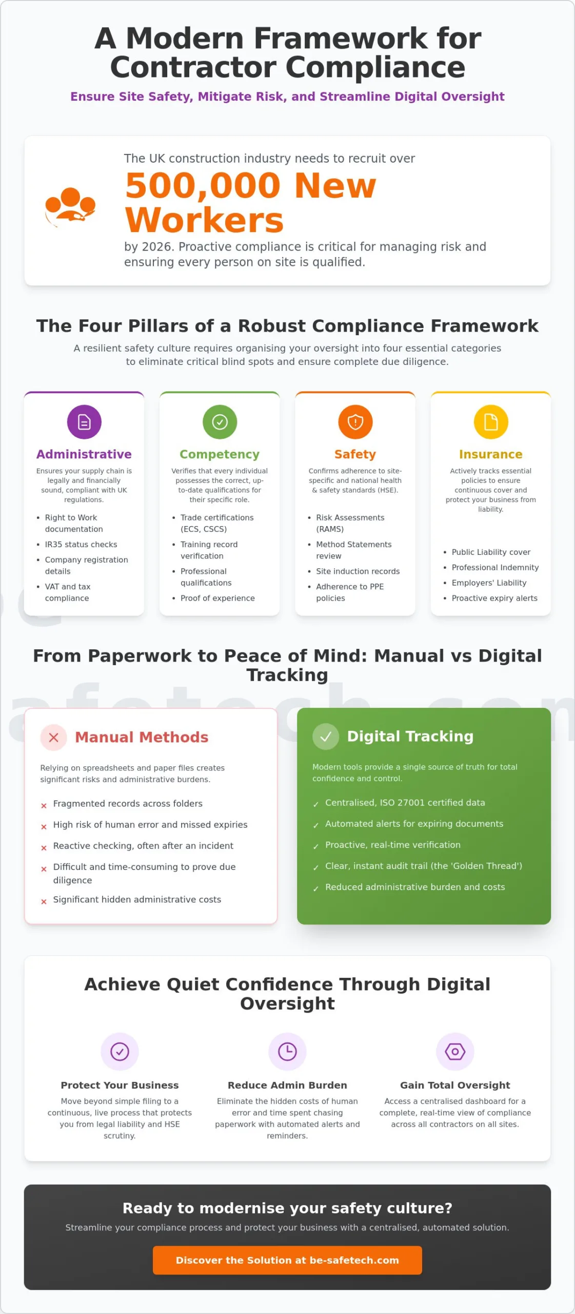 Contractor Compliance Tracking: The Ultimate 2026 Safety Checklist