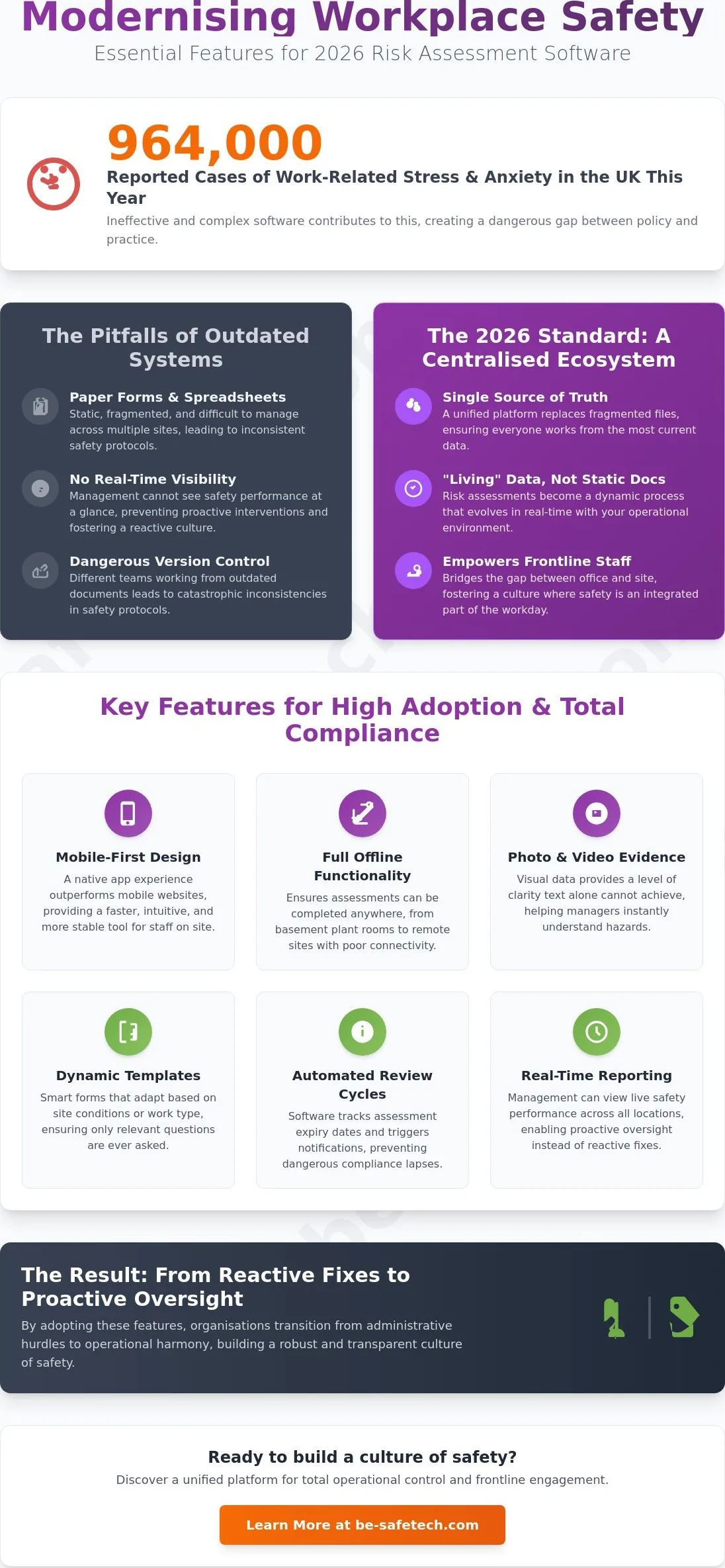 Mastering Health and Safety Risk Assessment Software: A 2026 Buyer’s Guide