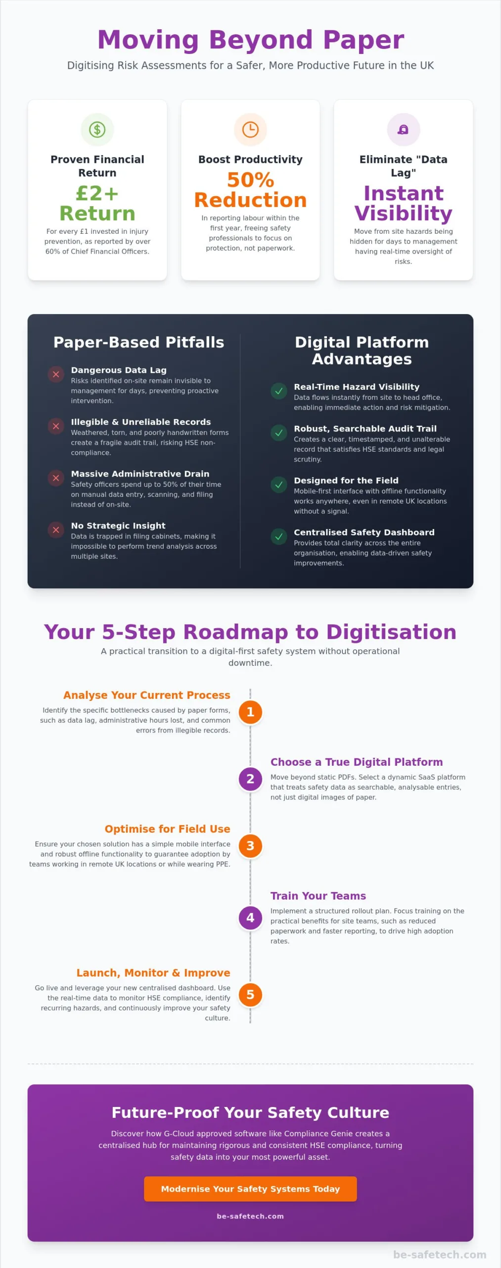 How to Digitise Paper Risk Assessments: A Comprehensive Transition Guide