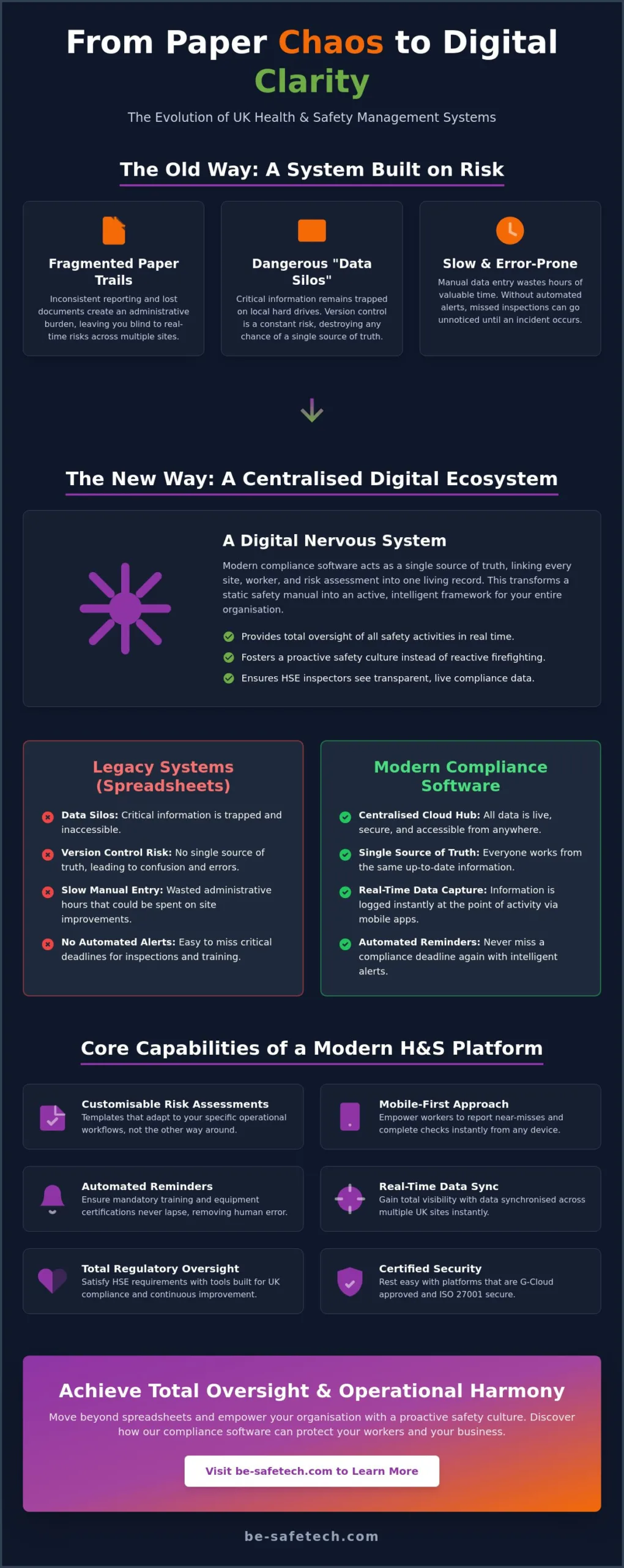 The Ultimate Guide to Health and Safety Compliance Software in 2026