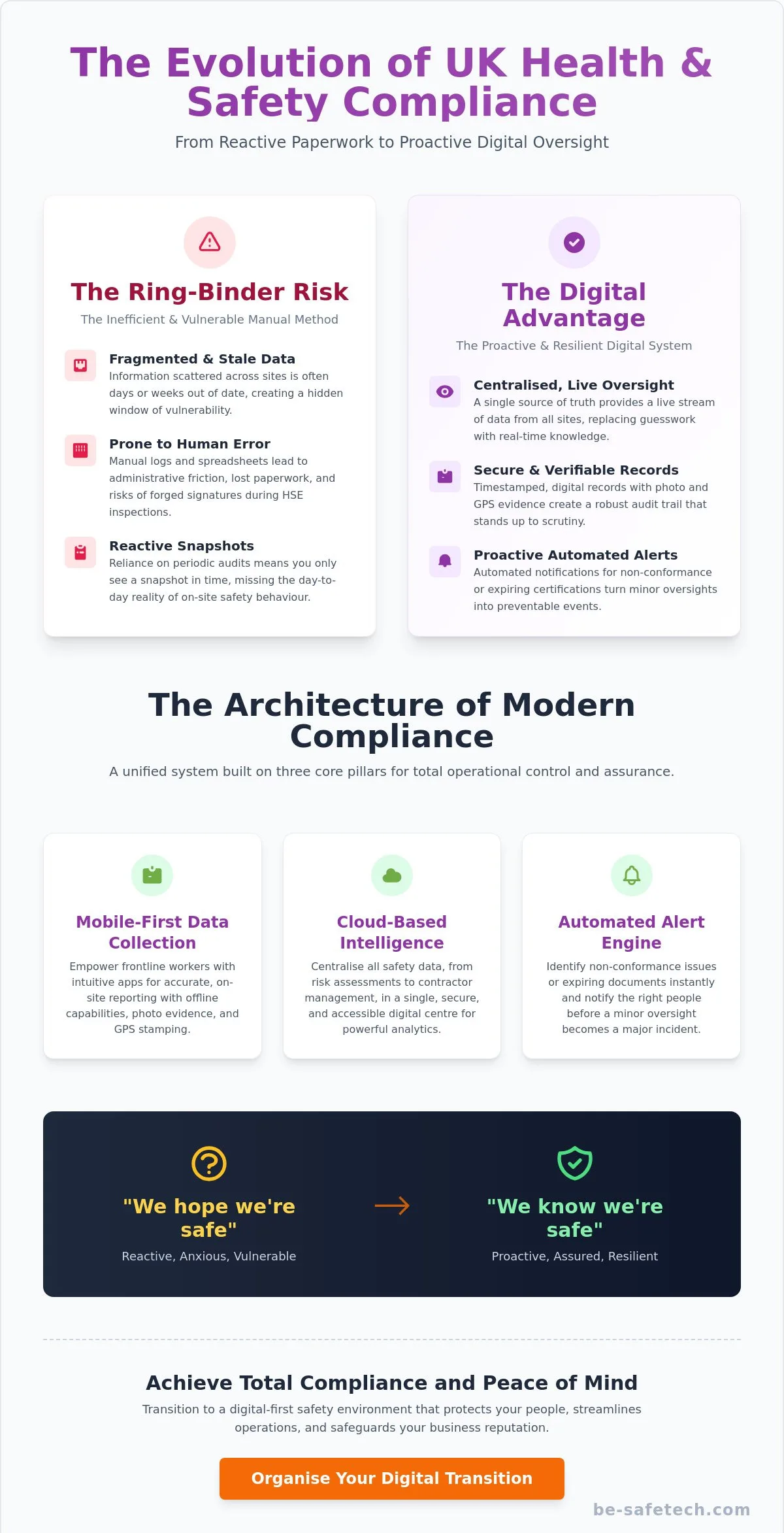 Digital Health and Safety Monitoring: A Reassuring Perspective