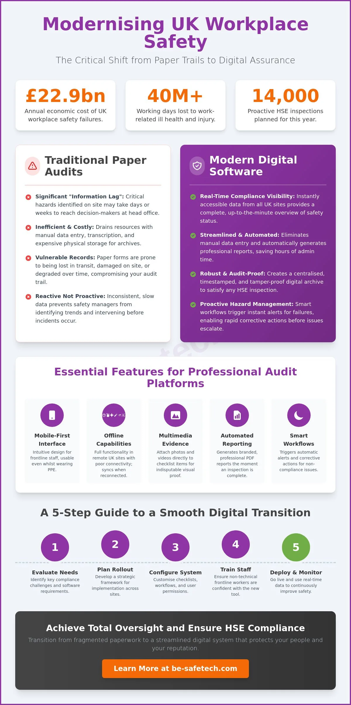 How to Implement Digital Audit Checklist Software for UK Compliance in 2026