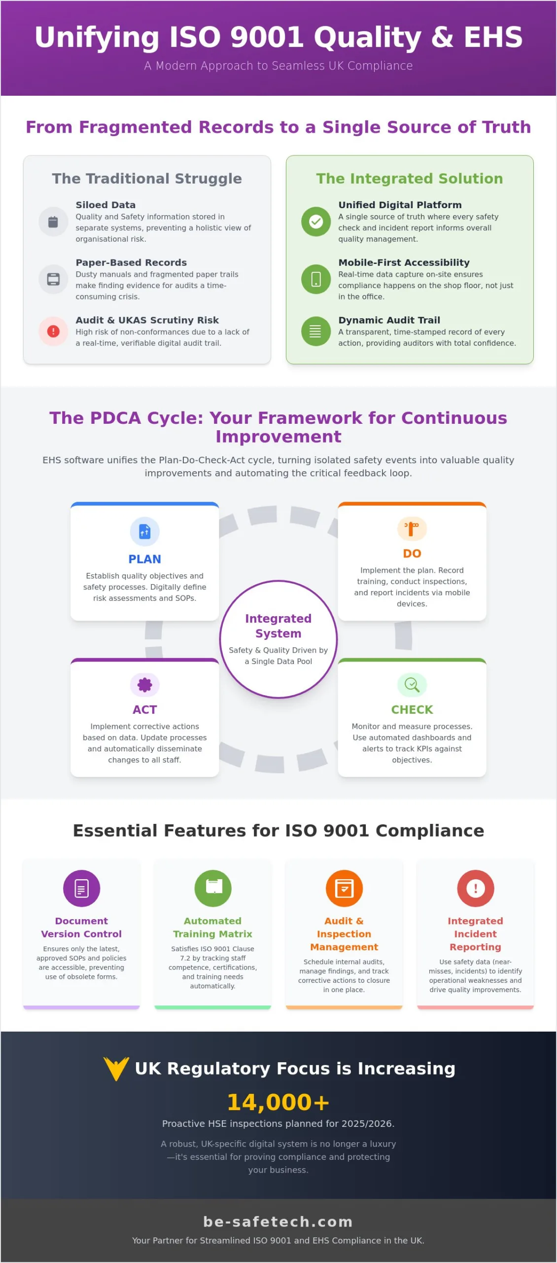 EHS Software for ISO 9001 Compliance: A Professional Guide for UK Organisations