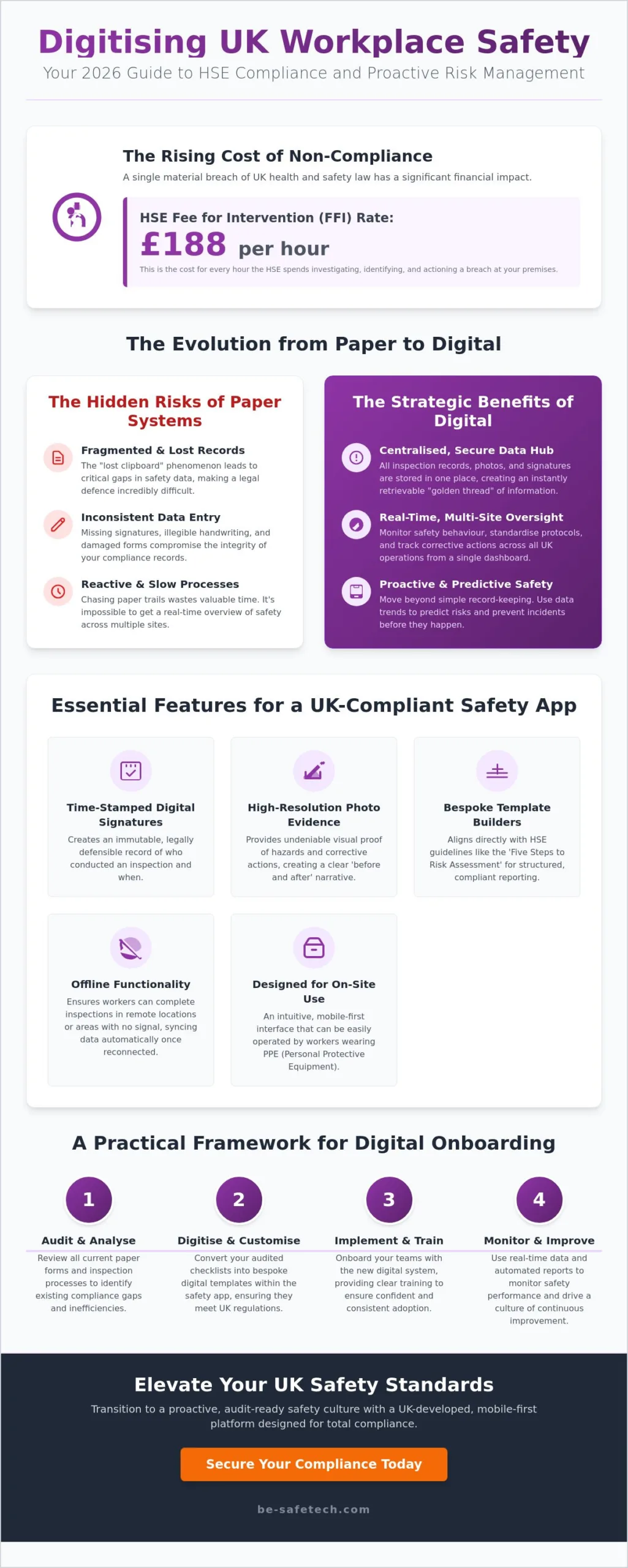 Safety Inspection App UK: The Definitive 2026 Guide to Digital Compliance