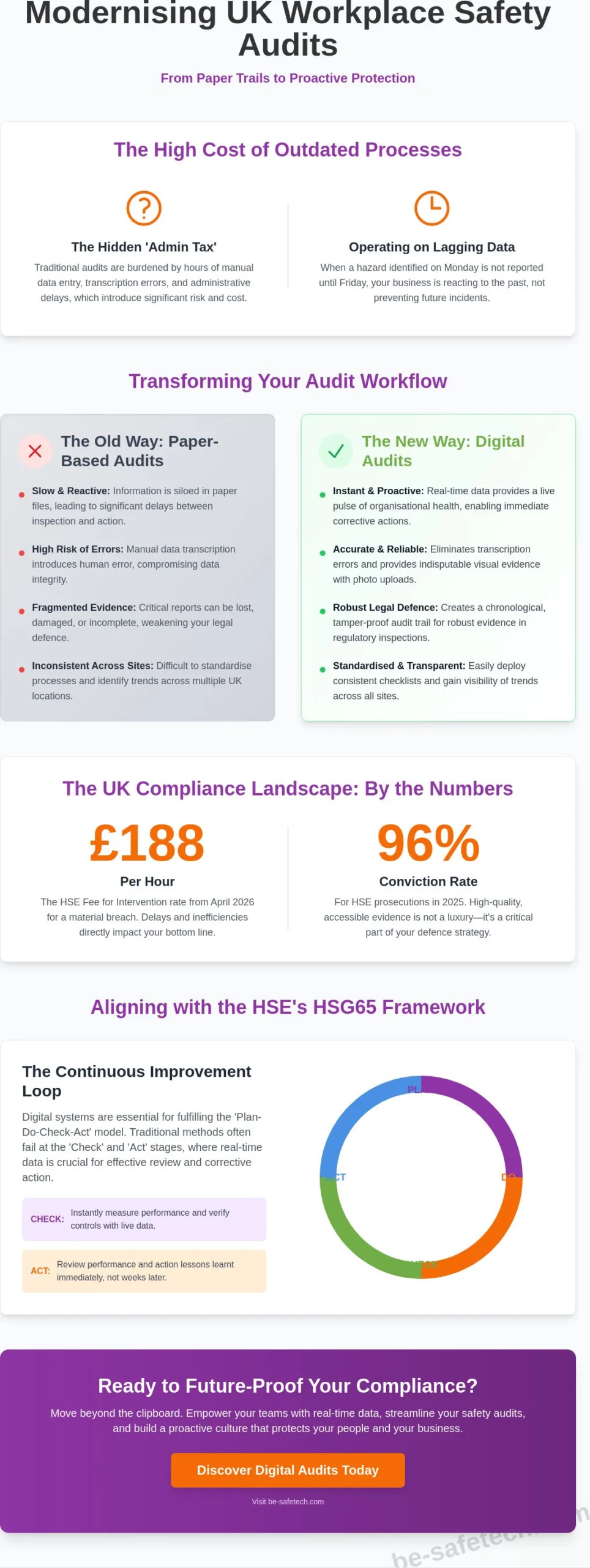 Streamlining Workplace Safety Audits: A 2026 Guide to Digital Efficiency