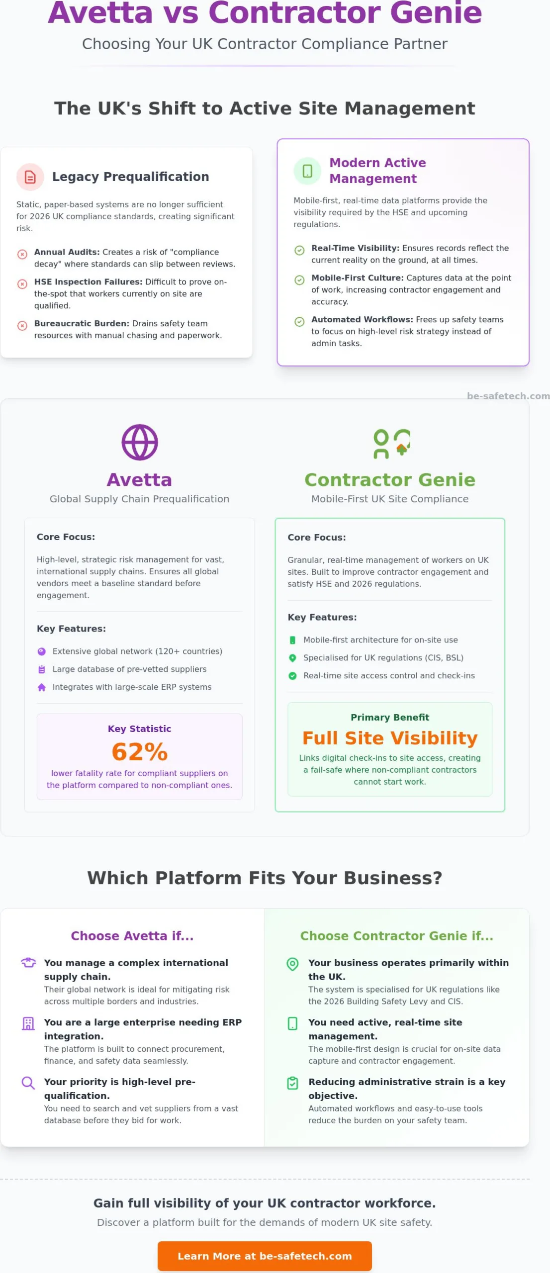 Avetta vs Contractor Genie: Choosing the Best Contractor Management Software for UK Businesses in 2026