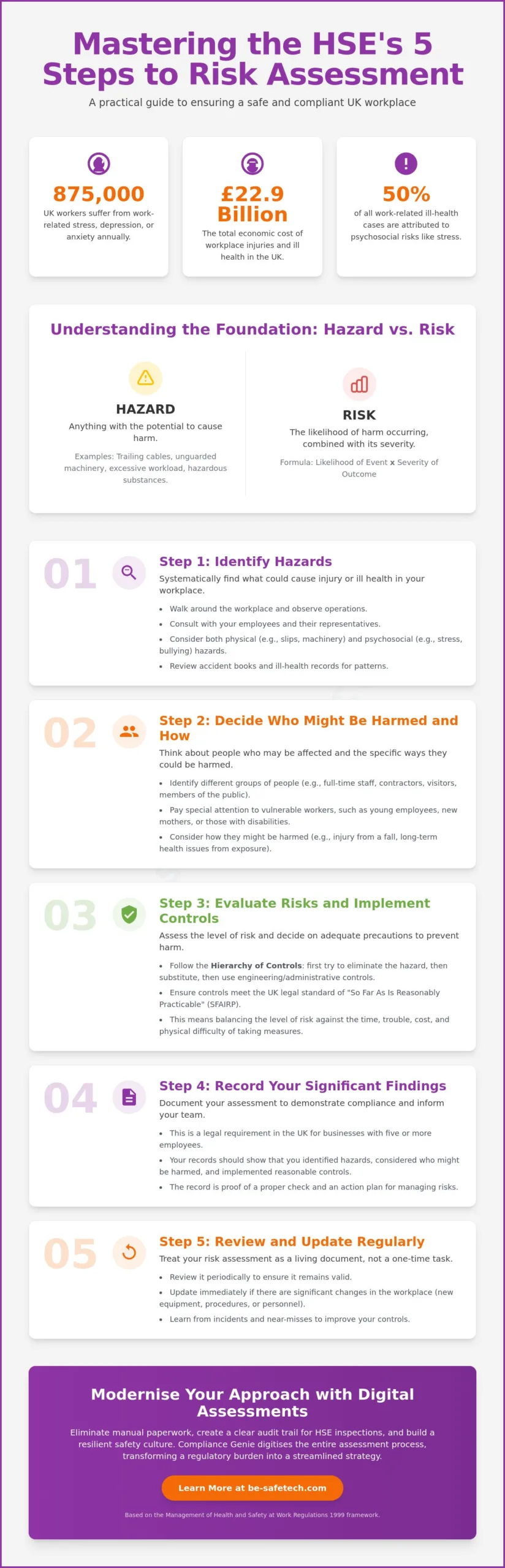 HSE Five Steps to Risk Assessment: A Practical Guide for UK Businesses in 2026