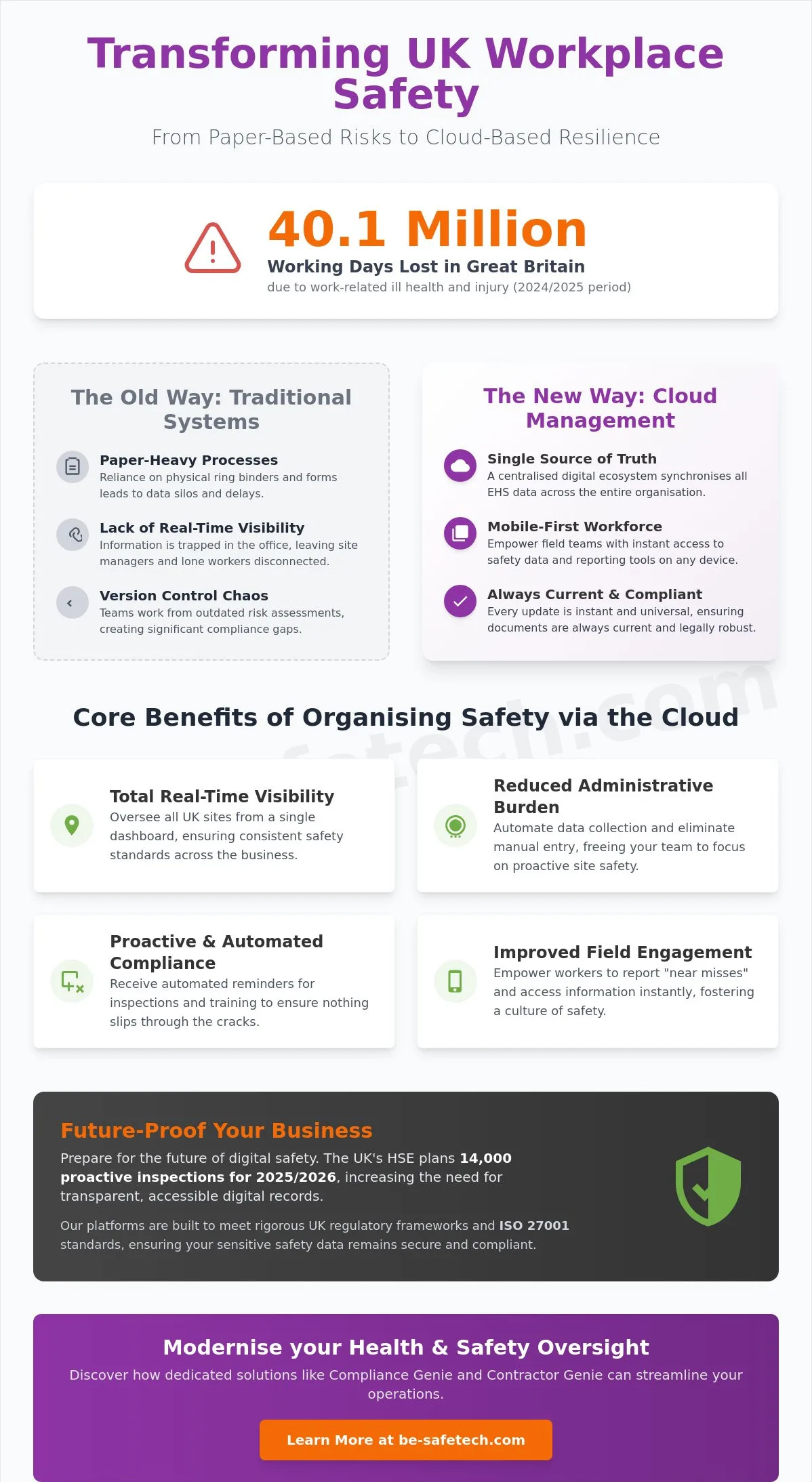 Cloud Based Safety Management: A Guide to Modern UK Compliance