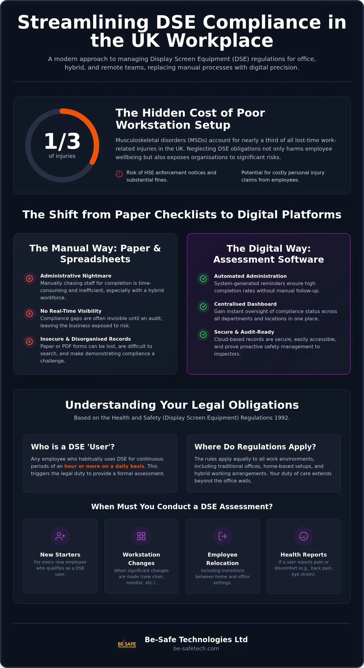 DSE Assessment Software UK: A Complete Guide to Digital Compliance in 2026
