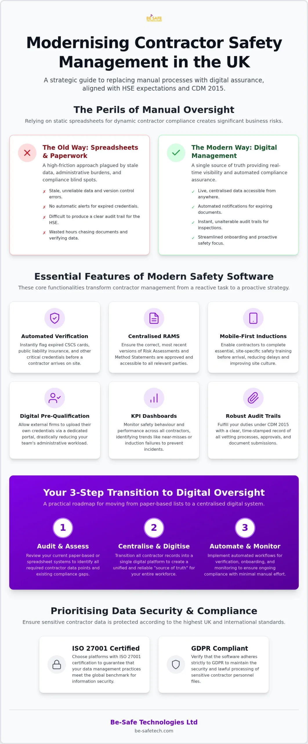 Contractor Safety Management Software UK: The 2026 Compliance Guide