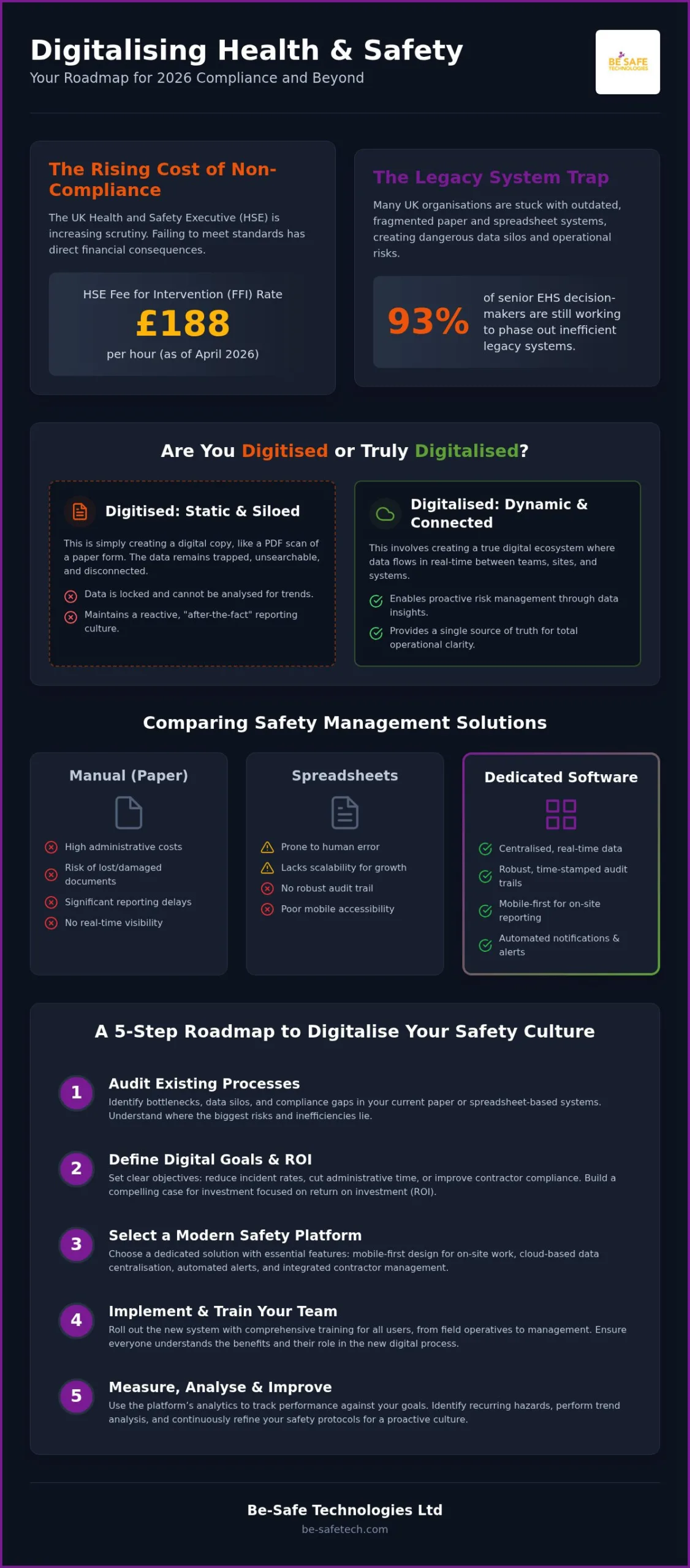 Digitalising Safety: 2026 Digital Transformation Guide
