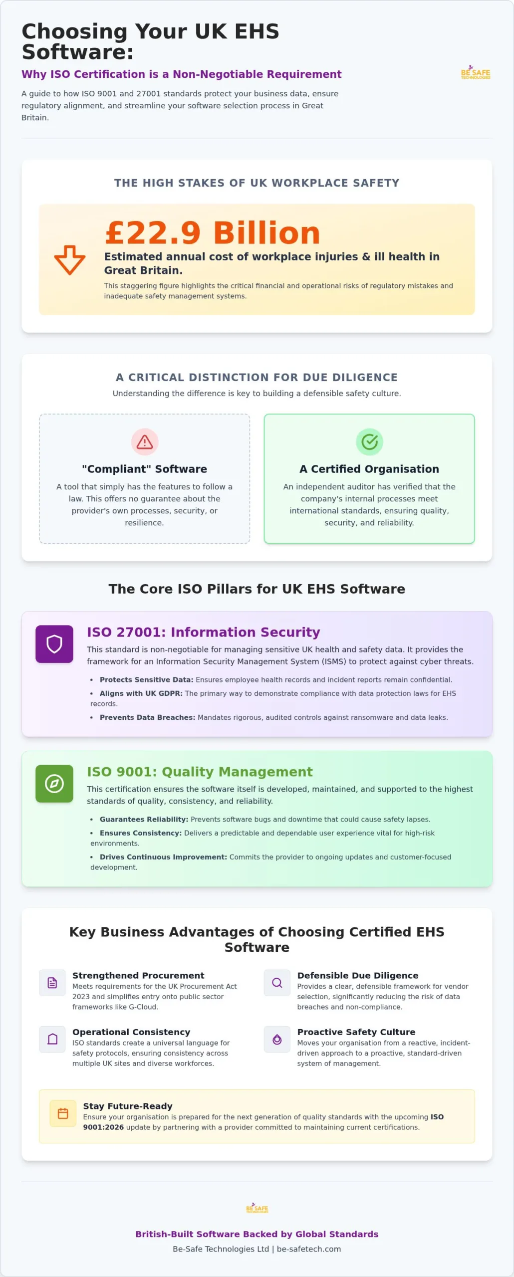ISO Certification for EHS Software: 2026 UK Guide