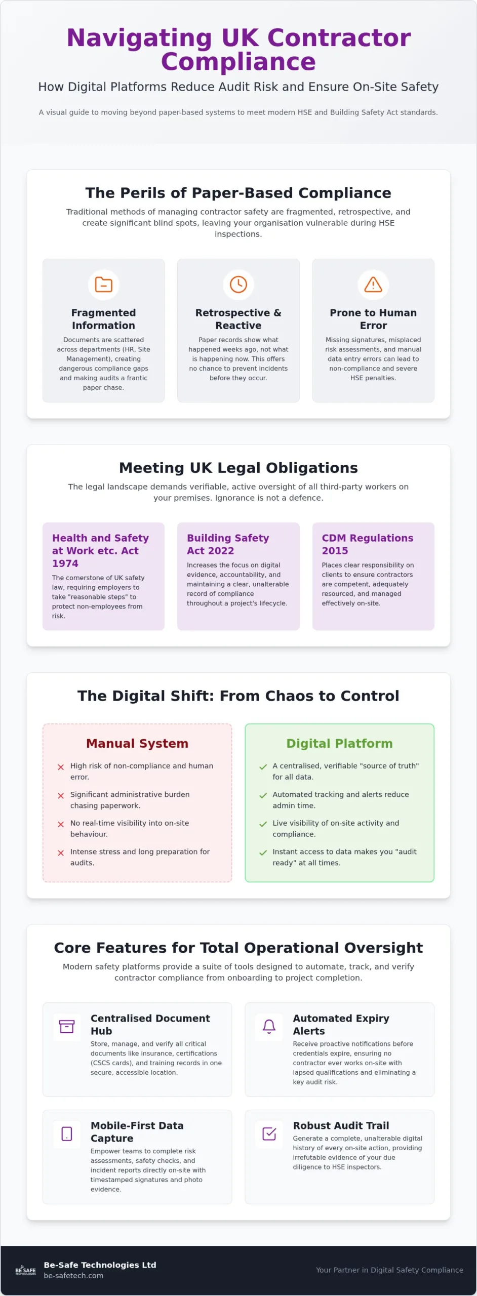 How Safety Compliance Platforms Reduce Audit Risk and Manage Contractors in 2026