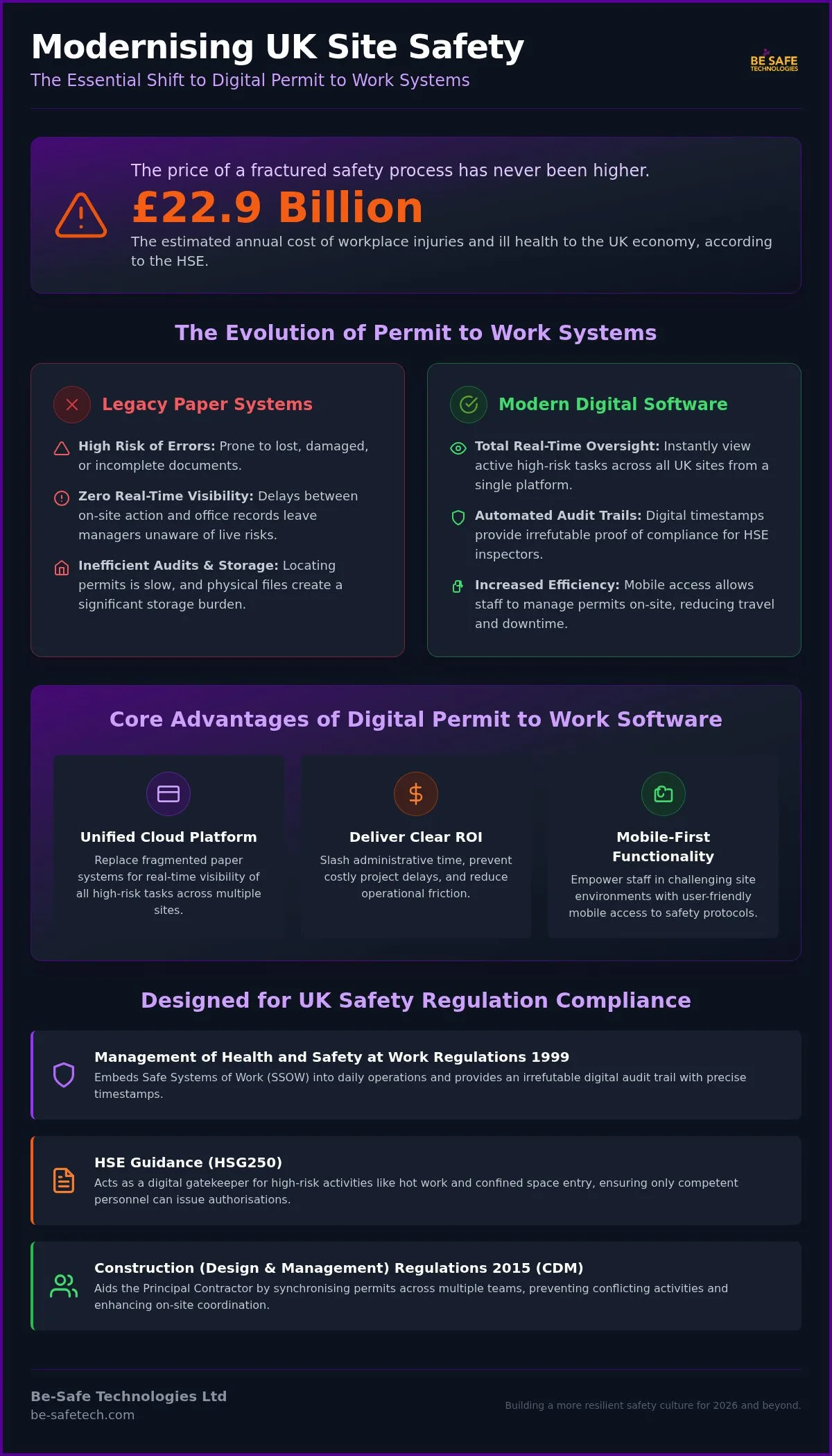 Permit to Work Software UK: 2026 Digital Safety Guide