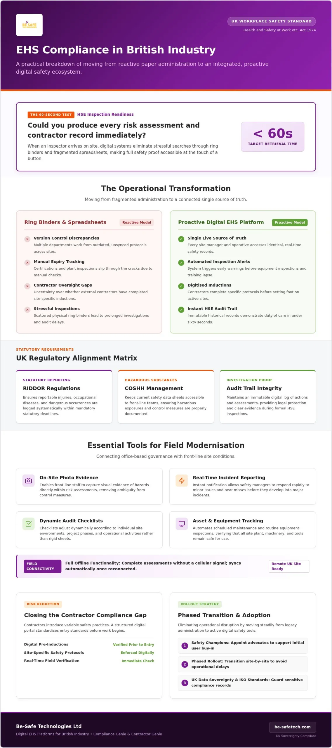 EHS Compliance Software UK: Digital Safety Management in 2026